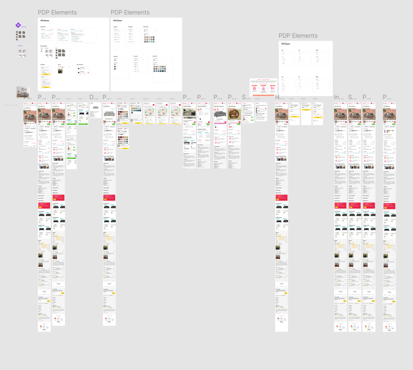 A zoomed-out Figma canvas where PDP component blocks sit on the same page as dozens of full-length wireframes