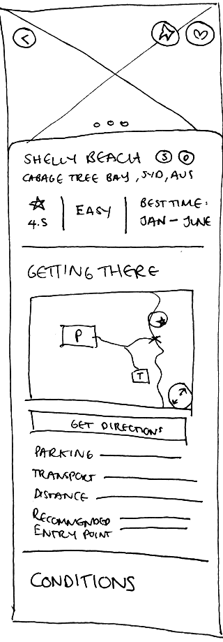 Location page